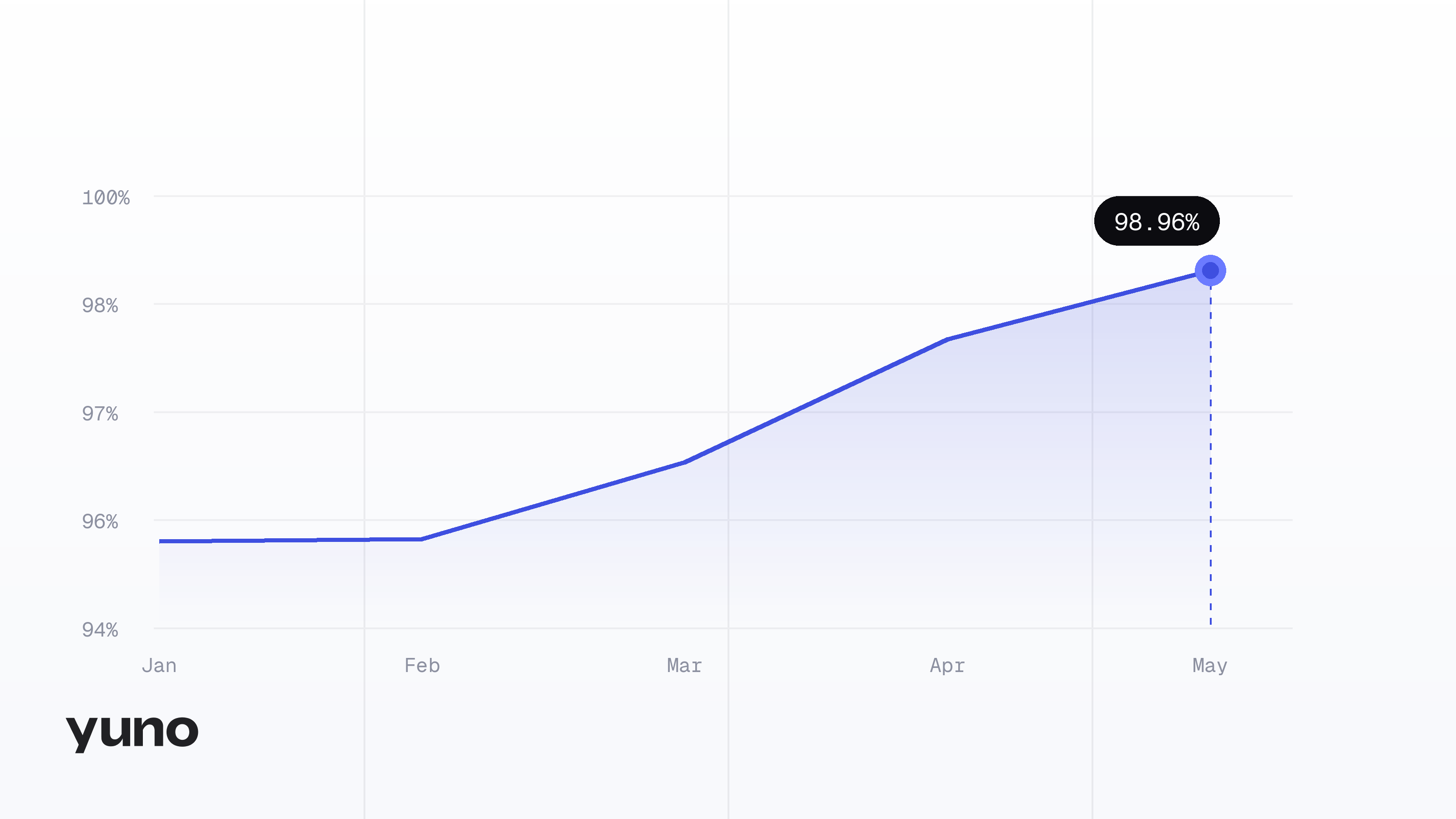 Tokens de Rede Não São Mais um Recurso Premium: O Custo Real Para Merchants Enterprise Quando a Tokenização é Tratada como Add-On