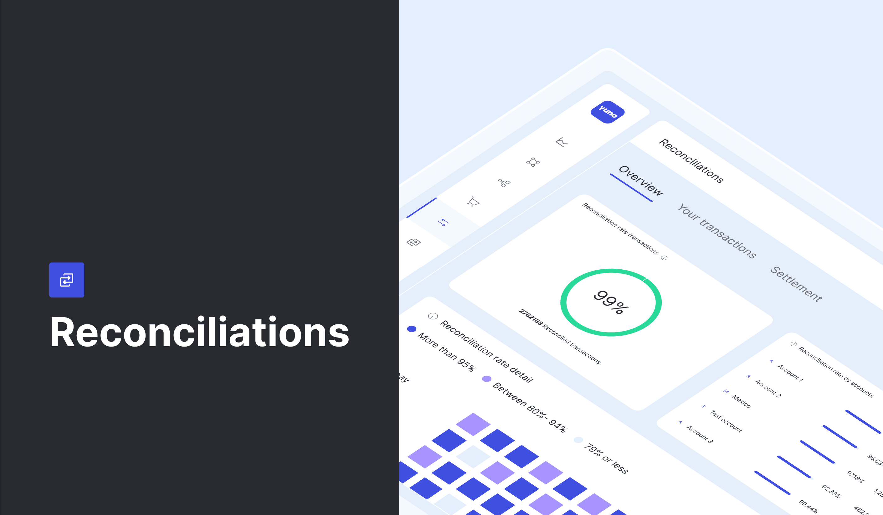 Reconciliations da Yuno: centralize e automatize o rastreamento financeiro