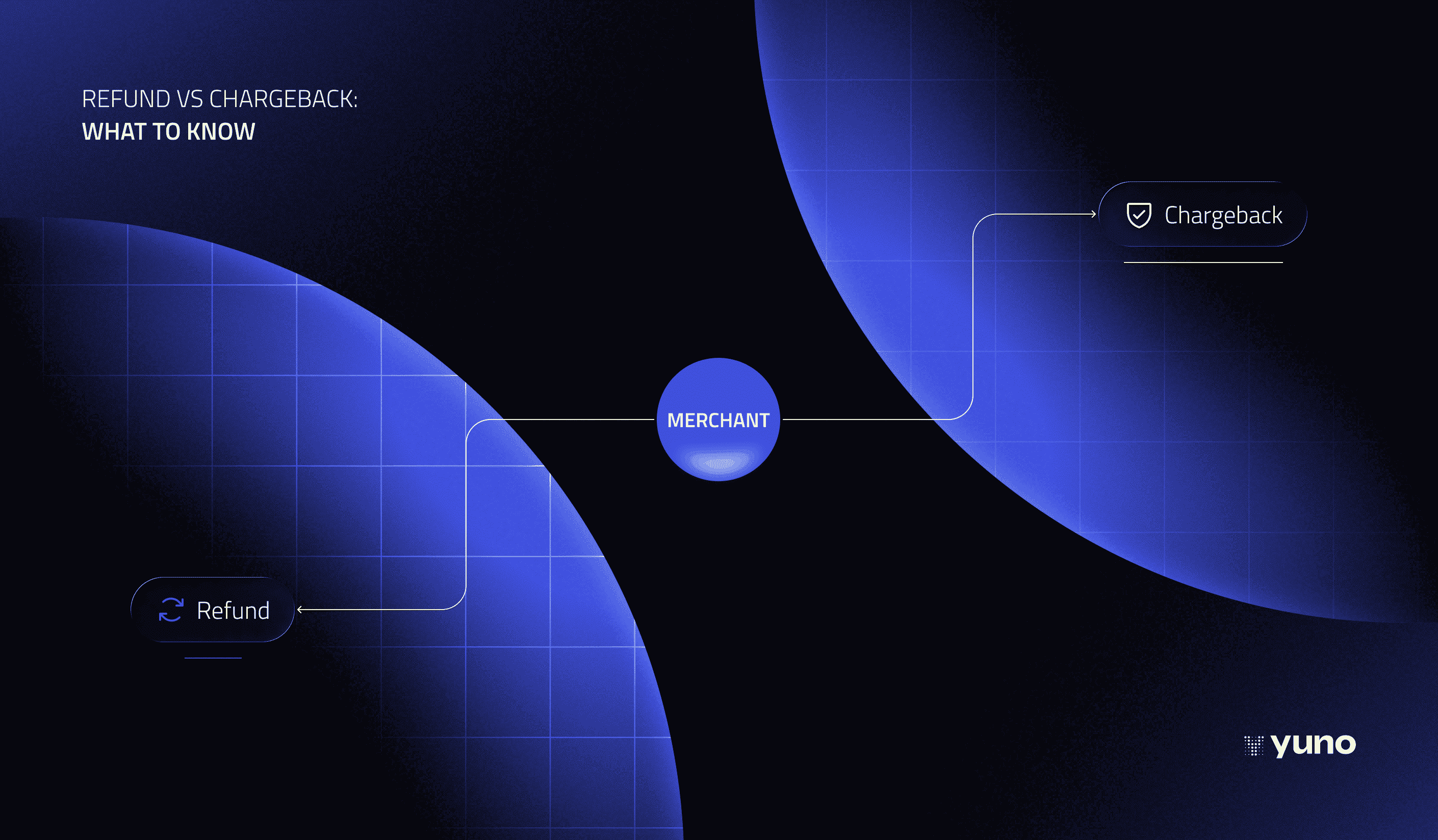 Refund vs Chargeback: What Merchants Need to Know to Manage Disputes Effectively