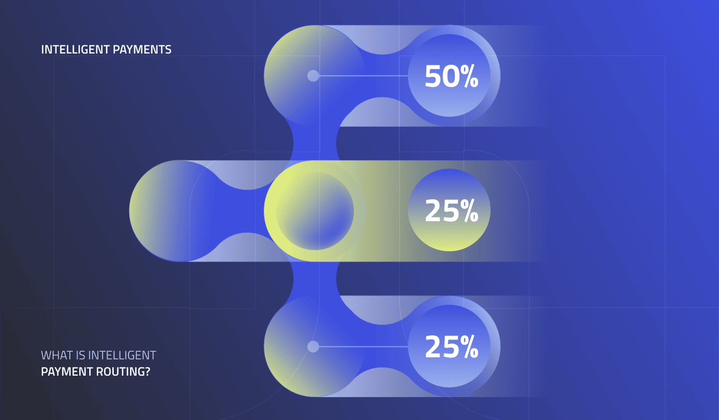 O que é o roteamento inteligente de pagamentos?