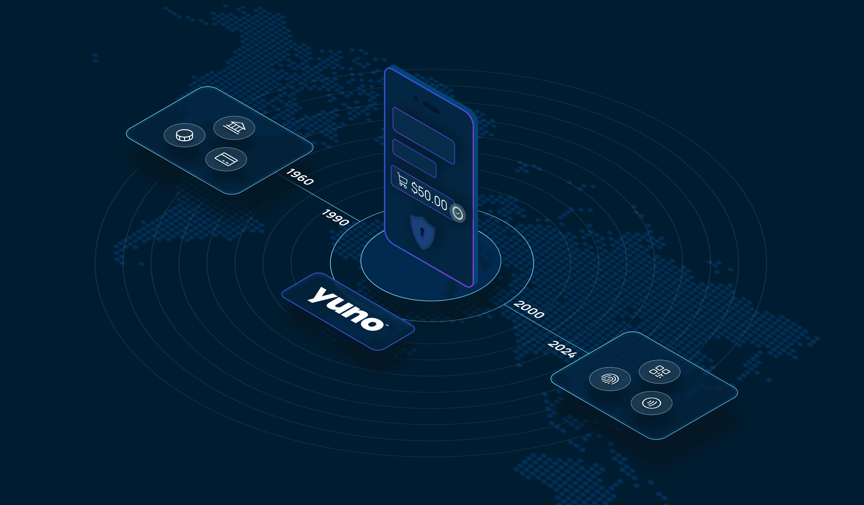 History of Digital Payments