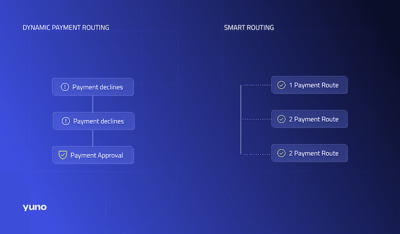 Dynamic Payment Routing vs. Smart Routing: What's the Difference?