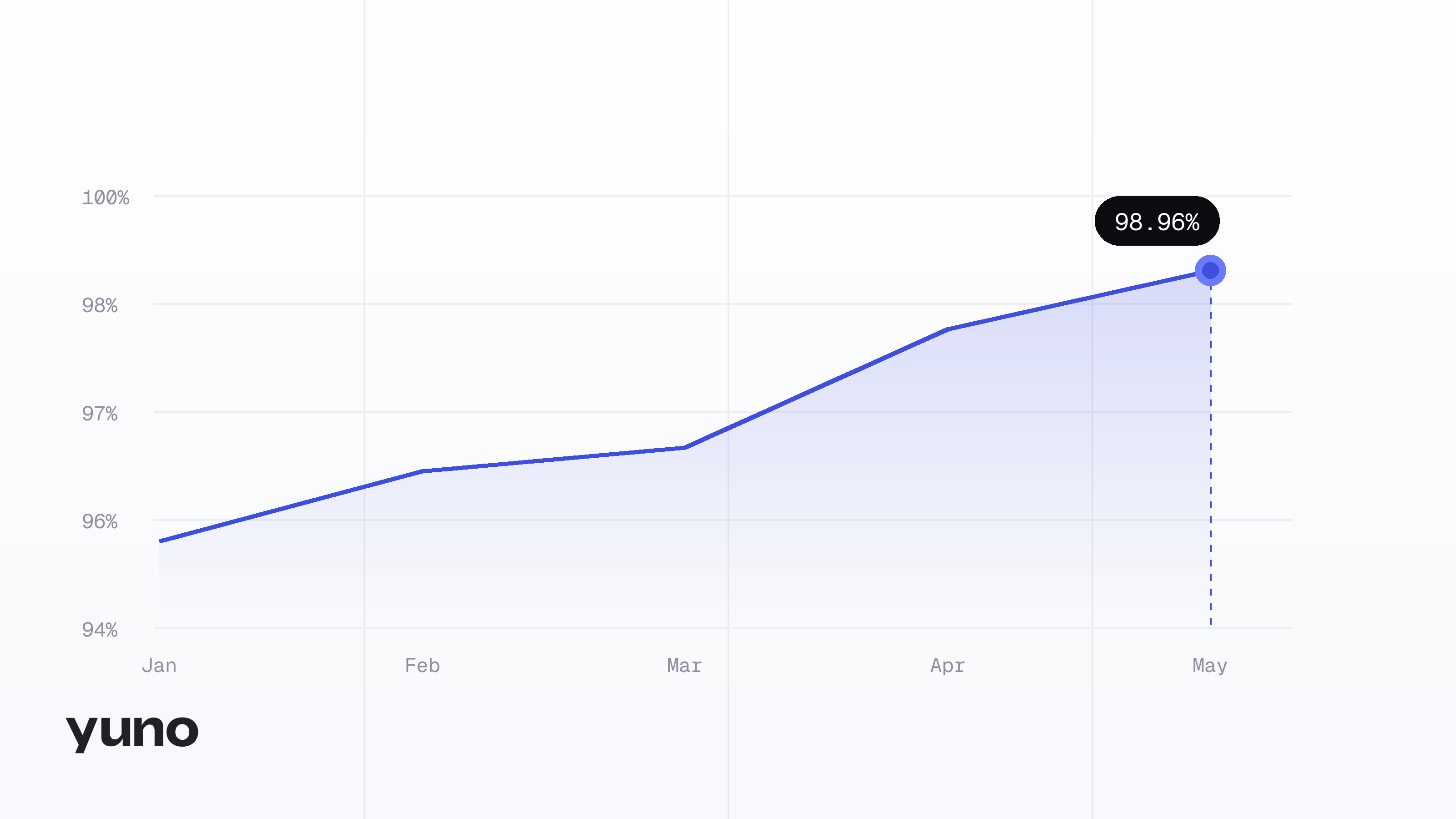 How to actually measure failed-payment recovery