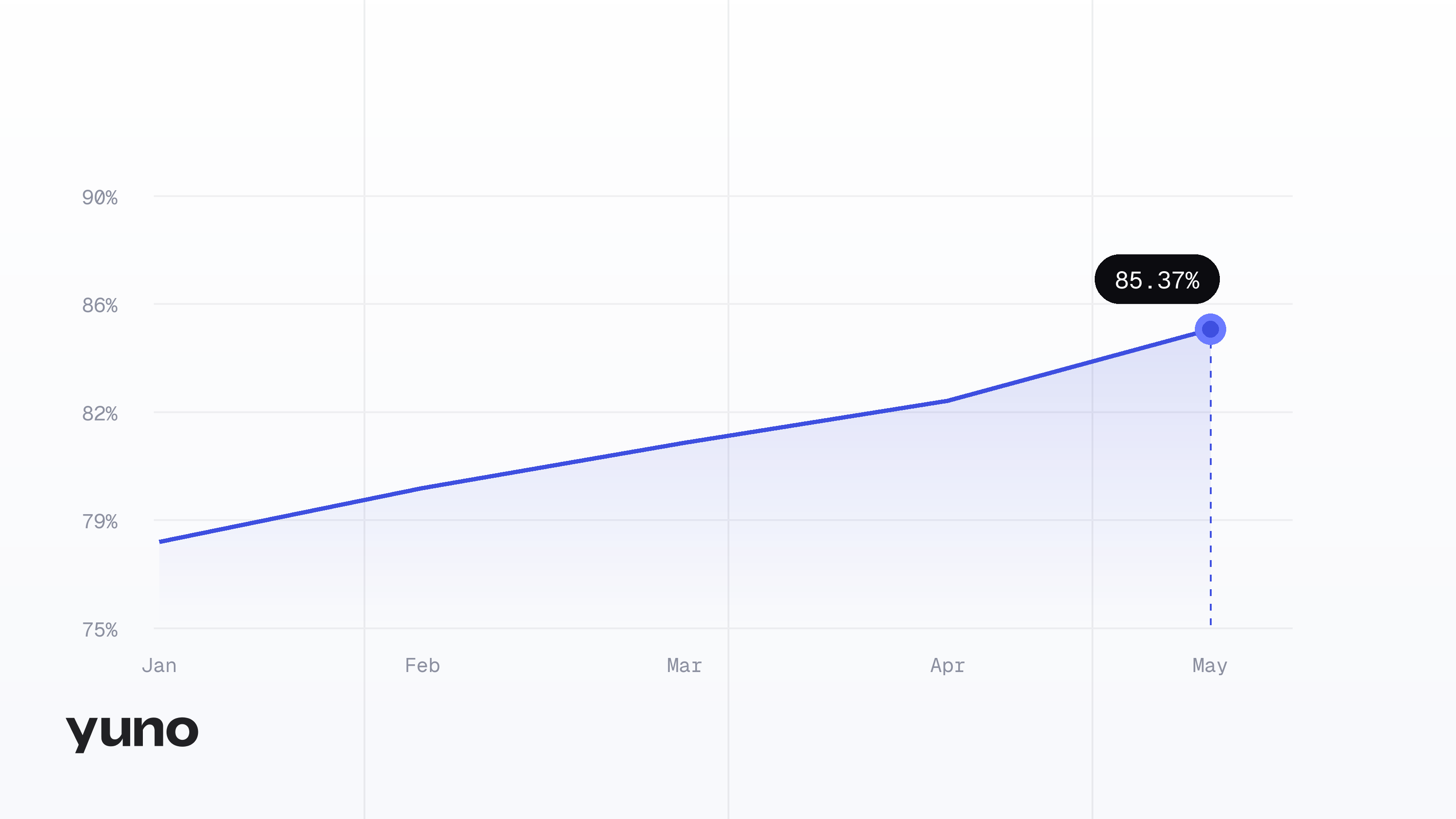 Why your payment approval rate doesn't travel