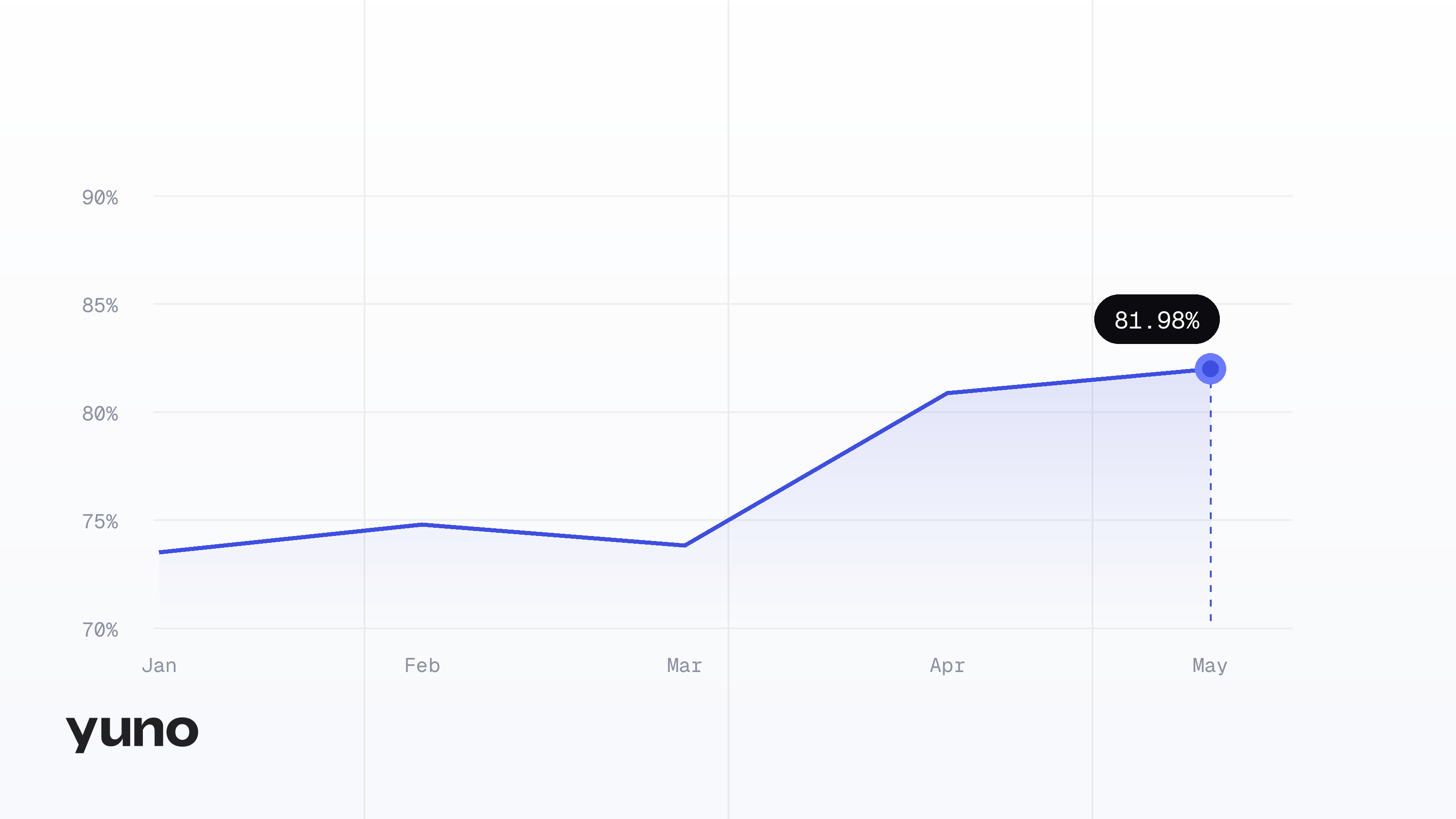 Payment Performance Dashboards for Finance Teams: The Metrics That Explain Authorization Rates